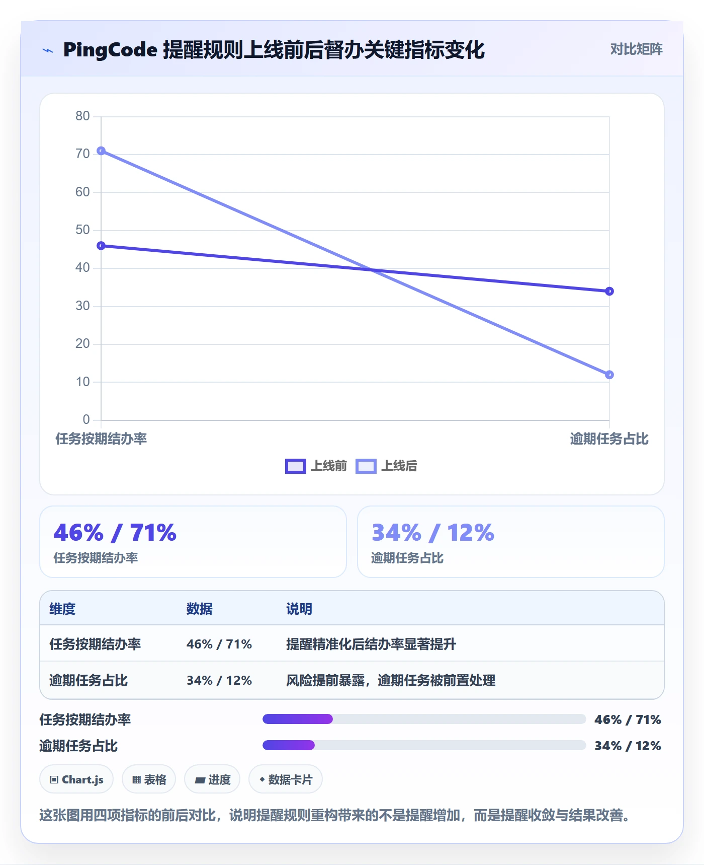 督办落地方案:管理层开展任务提醒的风险控制案例解析