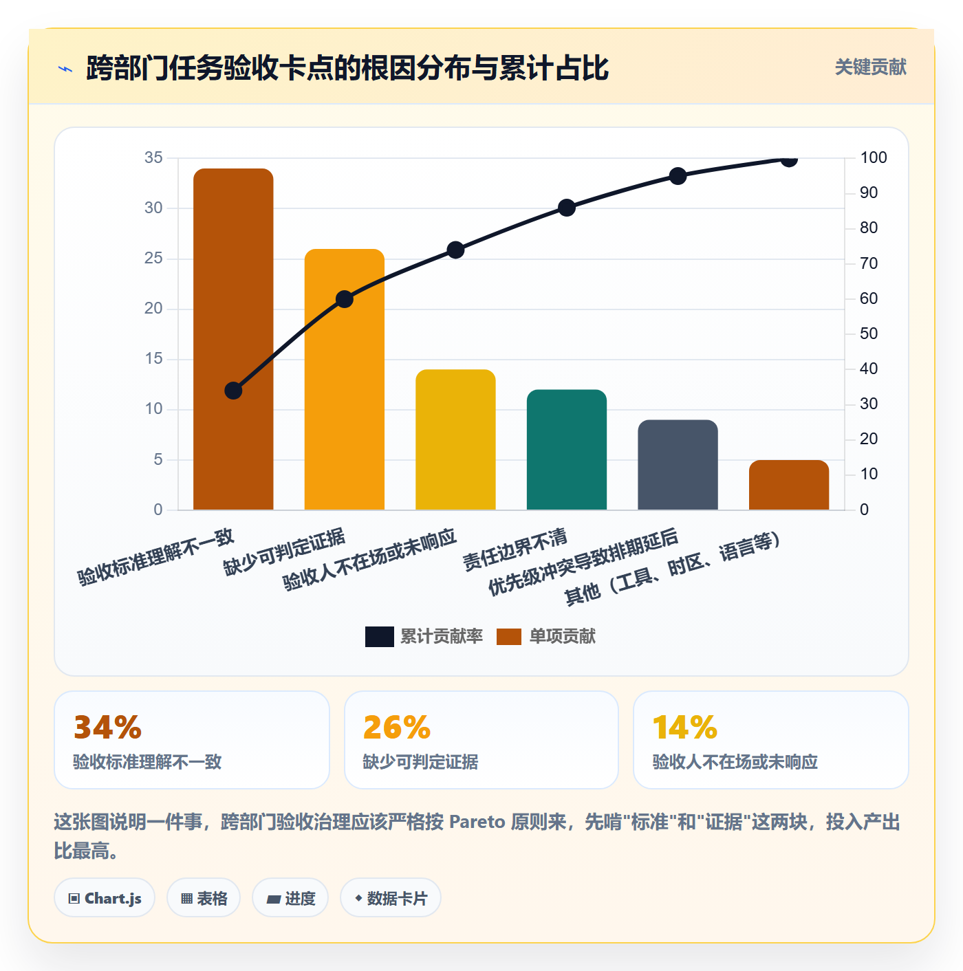 审核落地方案:跨部门团队开展任务验收的最佳实践案例解析