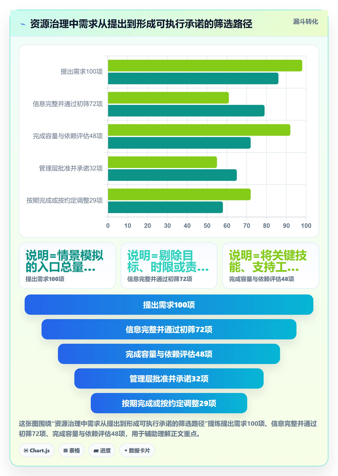 资源负载超负荷全流程:管理层协同管理与一文讲清