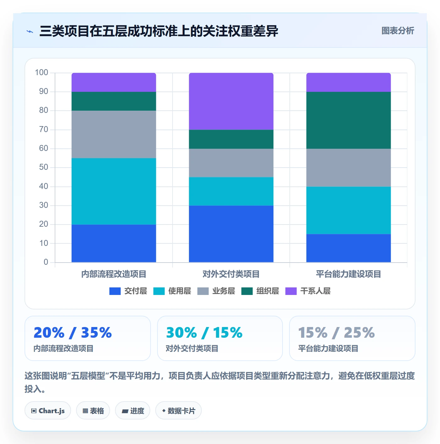 成功标准管理指南:项目负责人如何做好项目目标,制度设计全流程