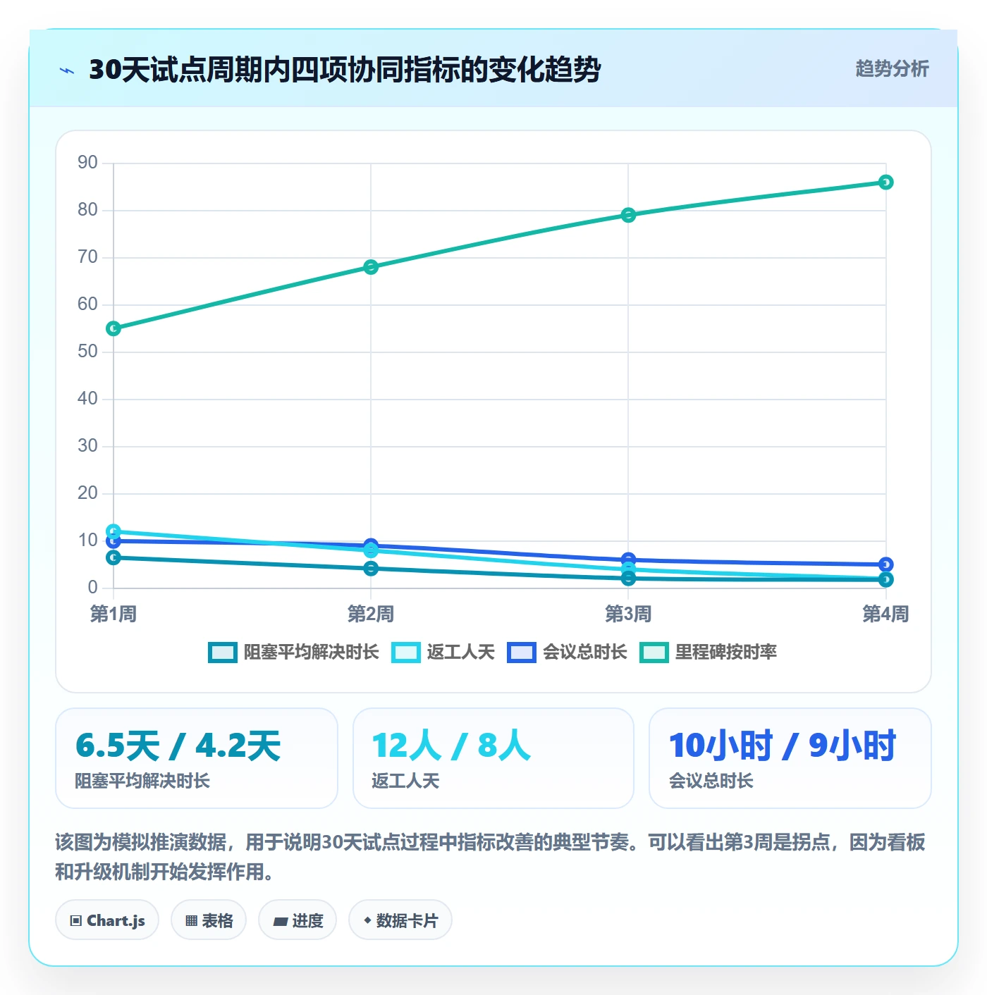 完成实操方法:跨部门团队提升任务执行效率的协同管理方法与模板