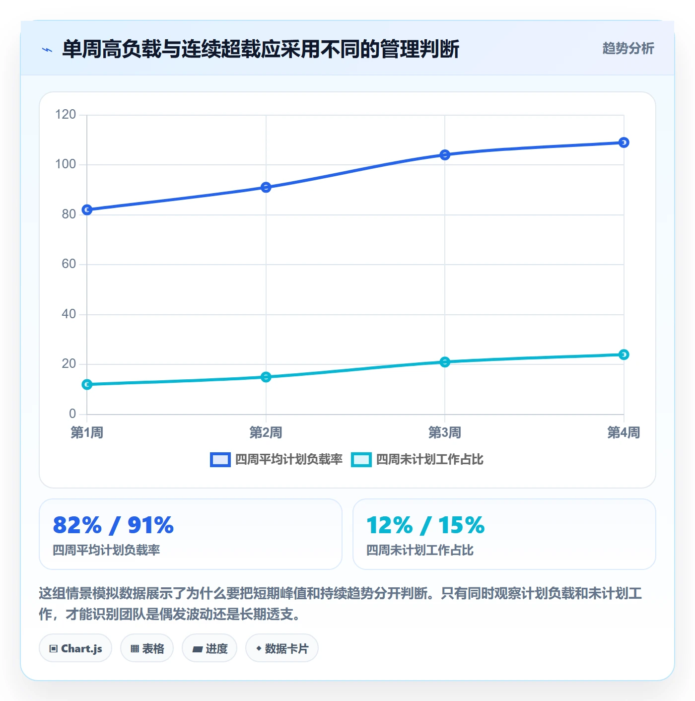 超负荷管理方法大全：研发团队资源负载数据分析落地清单
