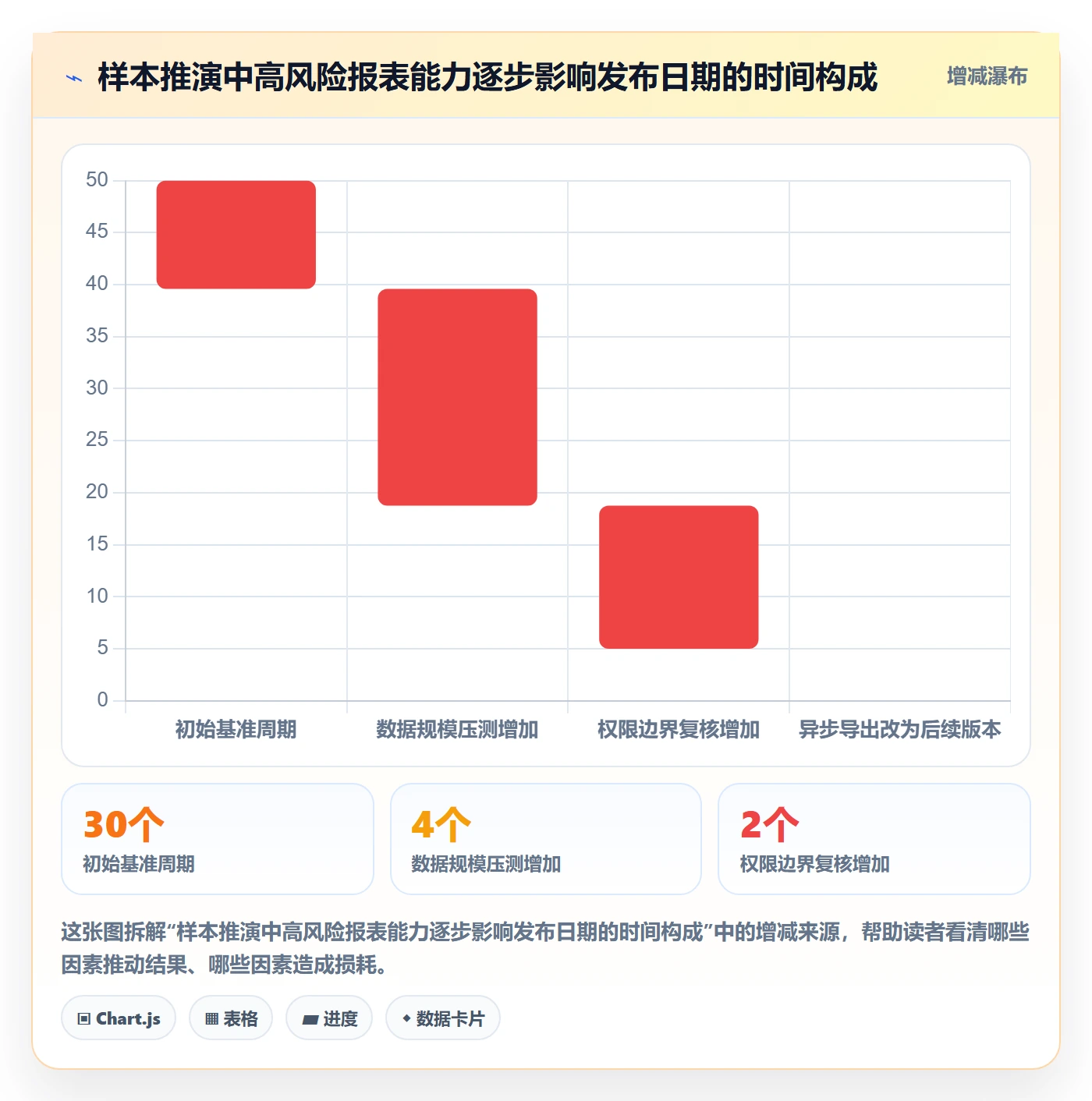 需求排期如何做好开发周期?项目成员风险控制与操作步骤