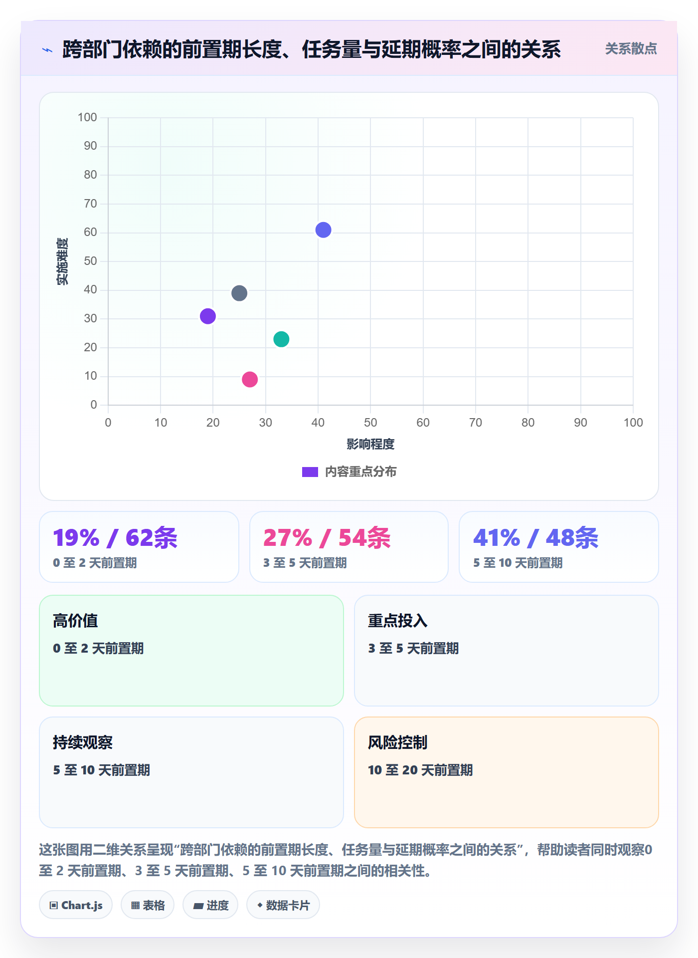 节点延期实操方法：跨部门团队提升里程碑效率的入门指南方法与模板