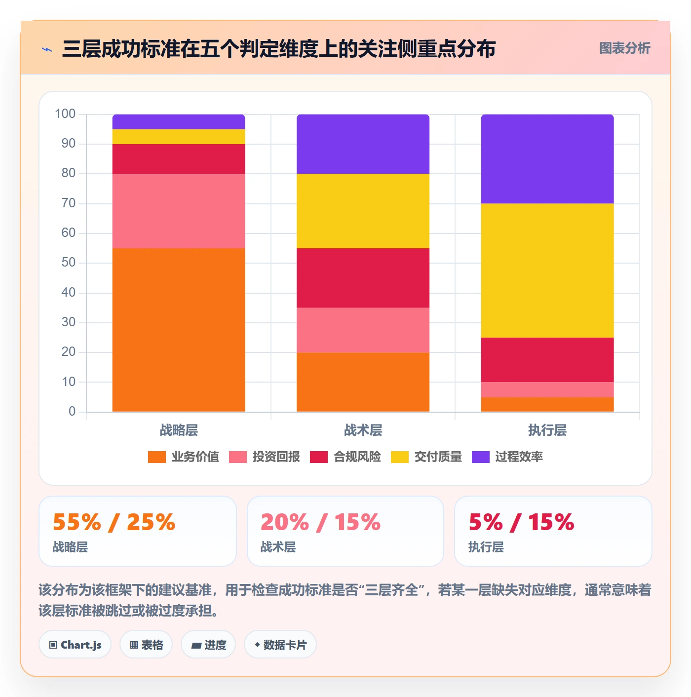 项目目标如何做好成功标准?管理层风险控制与操作步骤