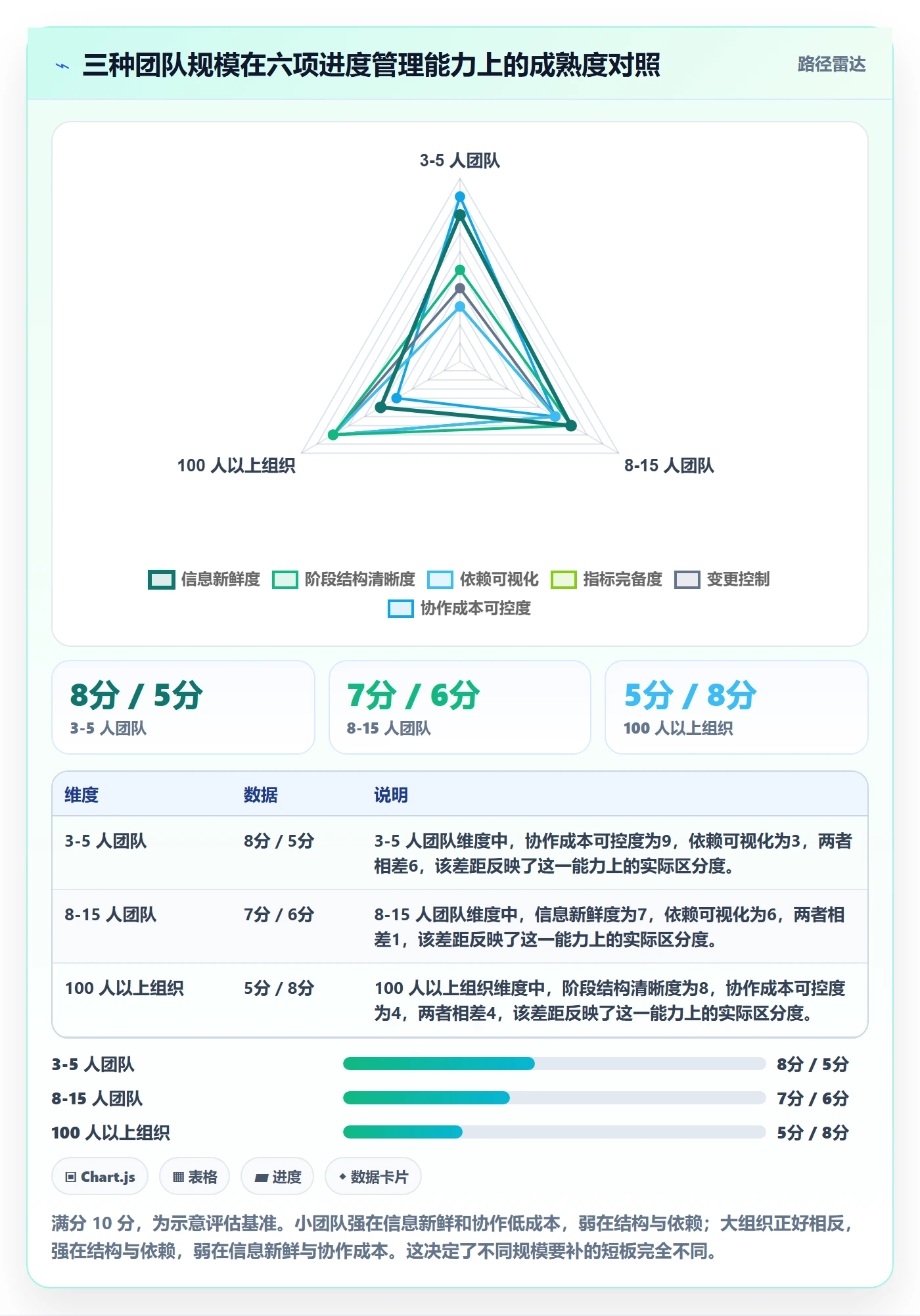 阶段进度管理方法大全:项目成员进度管理入门指南落地清单