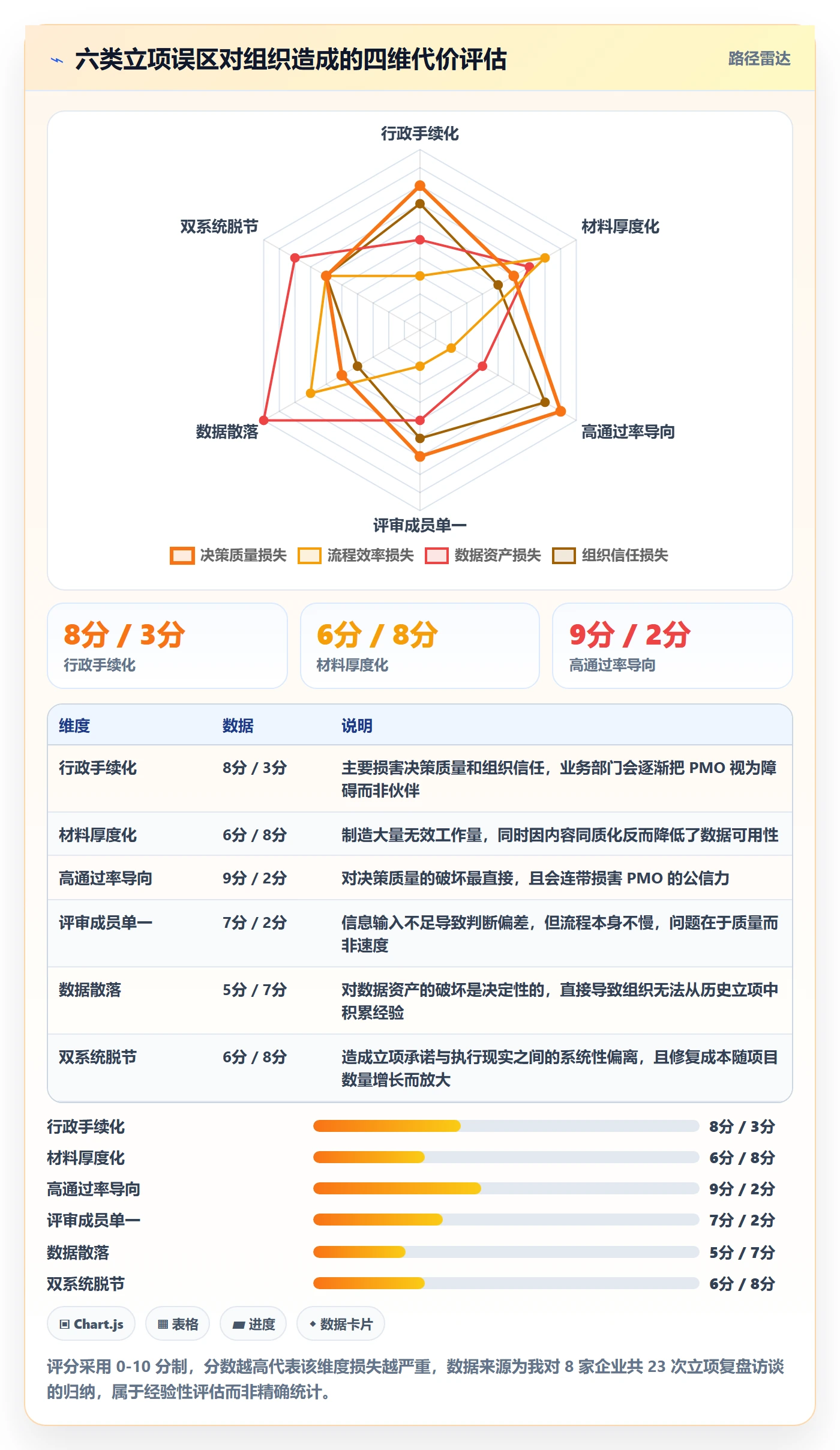 项目名称落地方案：PMO开展项目立项的最佳实践案例解析