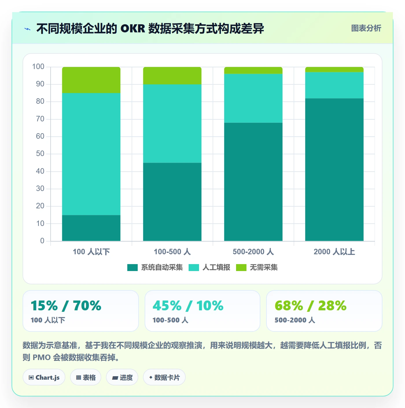 项目目标关键结果全流程:PMO数据分析与一文讲清