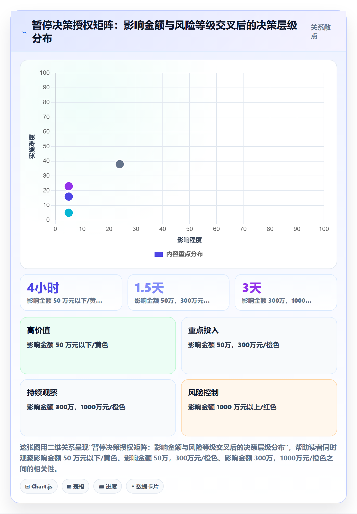 暂停管理指南:企业管理者如何做好任务执行,风险控制全流程