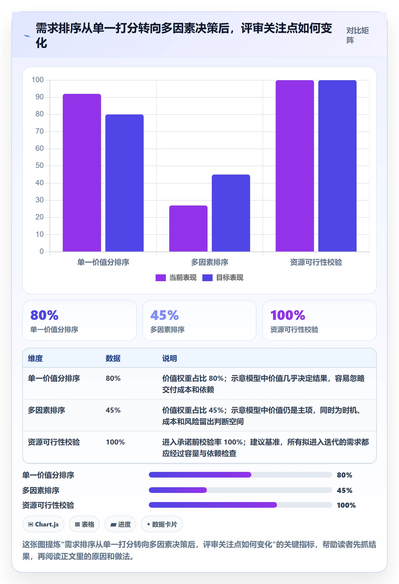 需求优先级实操方法：企业管理者提升需求管理效率的实操方法方法与模板