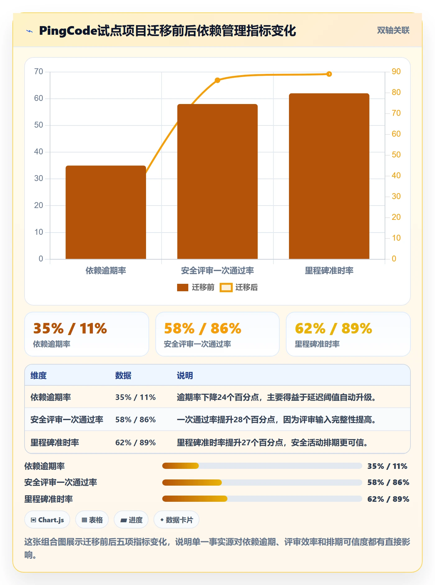 FS最佳实践:跨部门团队任务依赖入门指南,常见问题