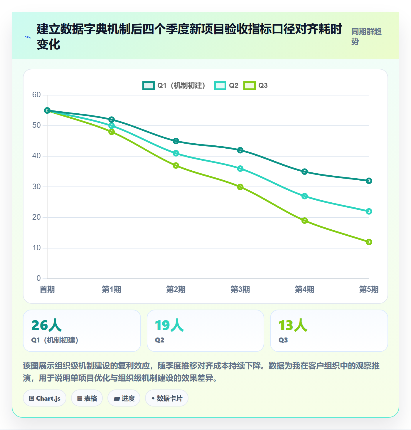 验收标准怎么做?跨部门团队数据分析:项目目标从0到1