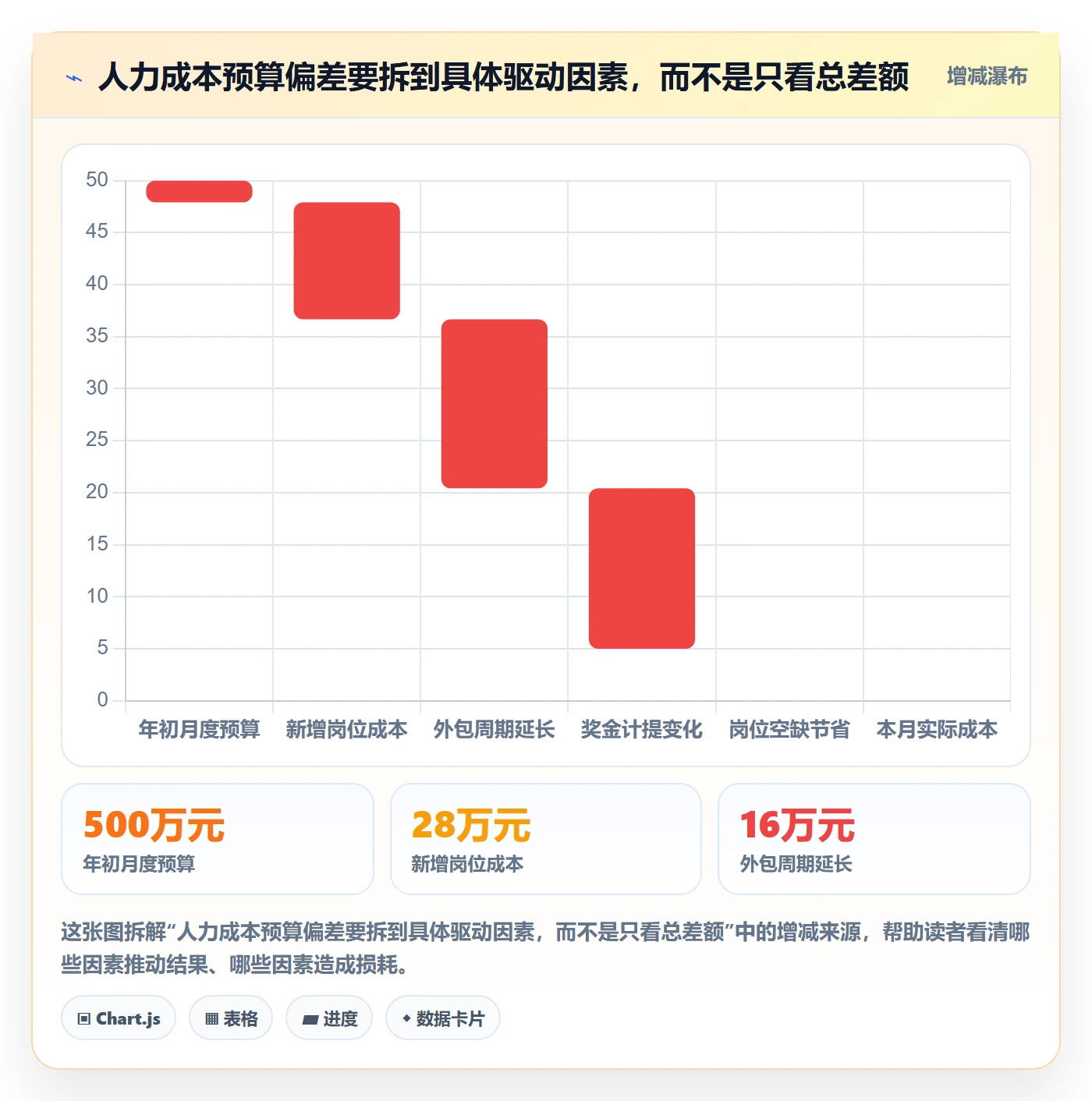成本管理人力成本教程：跨部门团队最佳实践，避坑指南