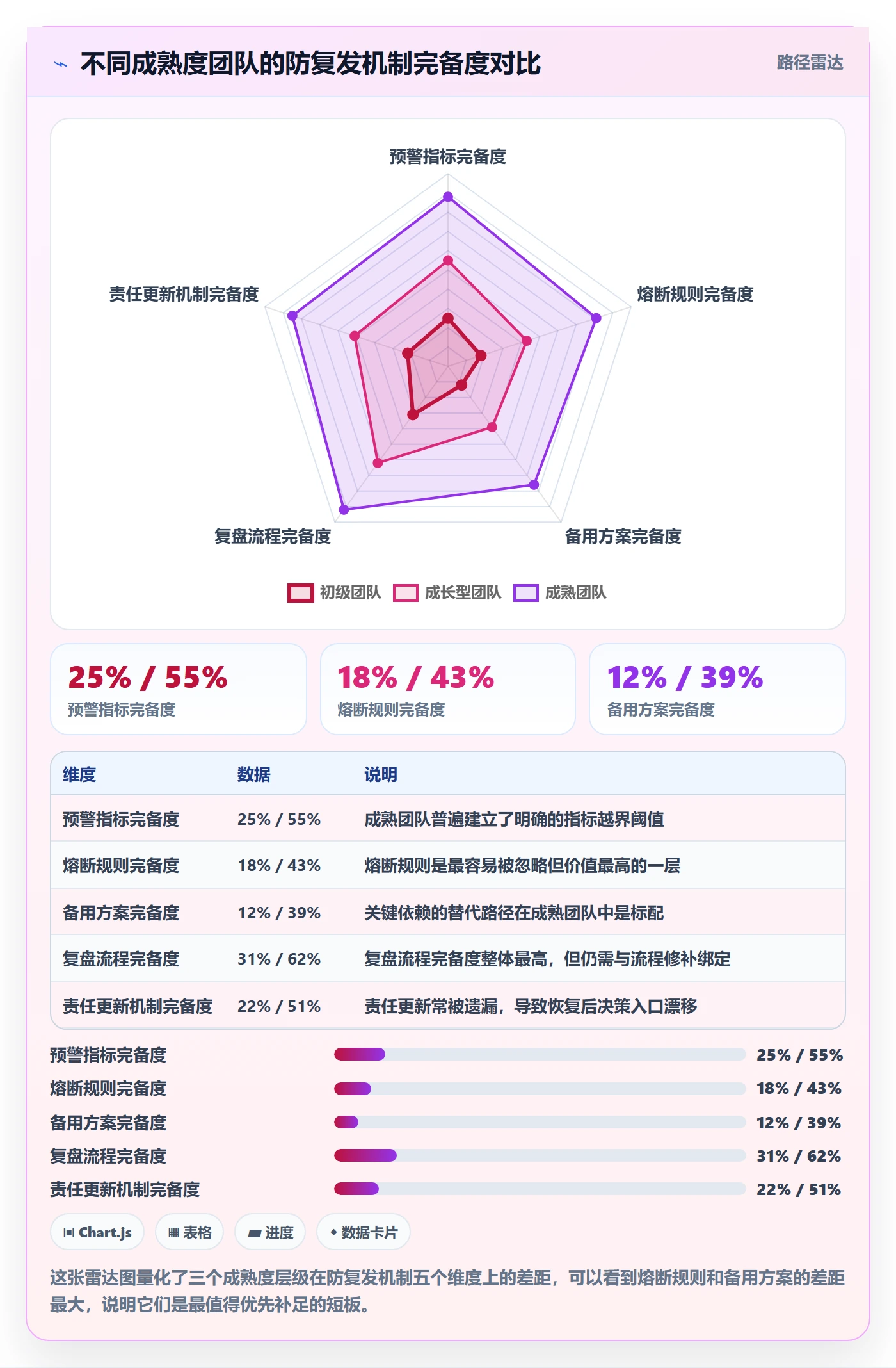 任务执行恢复全流程:跨部门团队数据分析与一文讲清