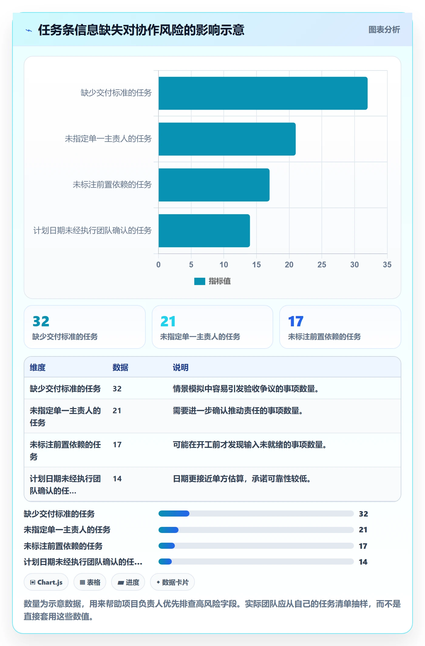 甘特图任务条全流程:跨部门团队落地方案与一文讲清