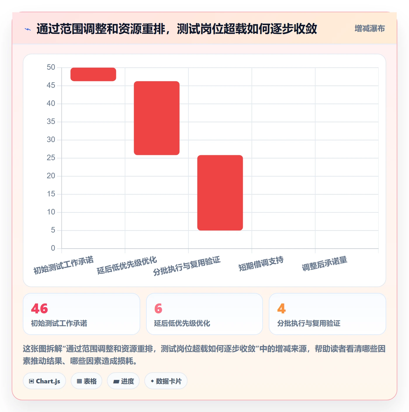 资源负载如何做好工作负载？PMO协同管理与操作步骤