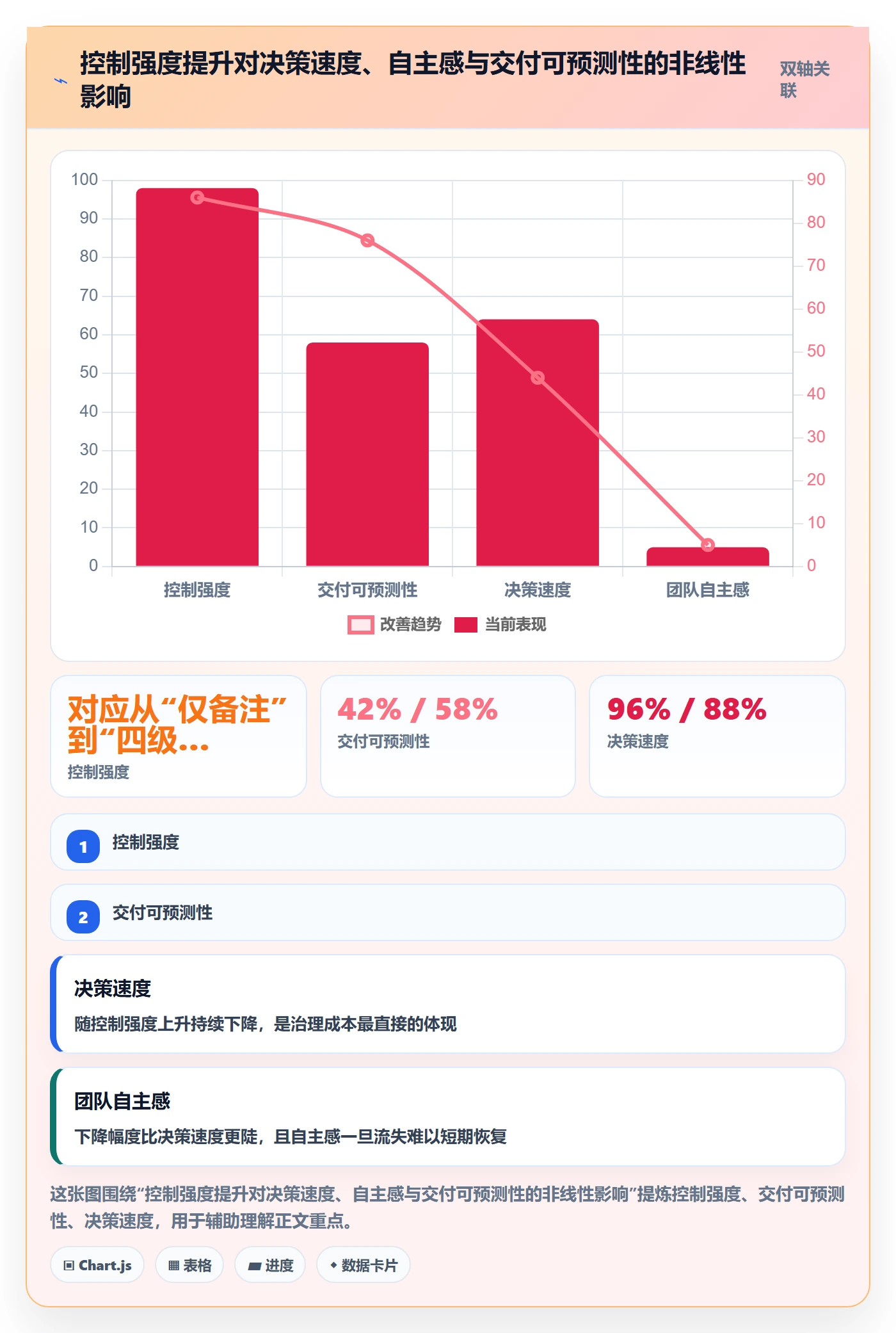 范围变更最佳实践:管理层项目范围落地方案,常见问题