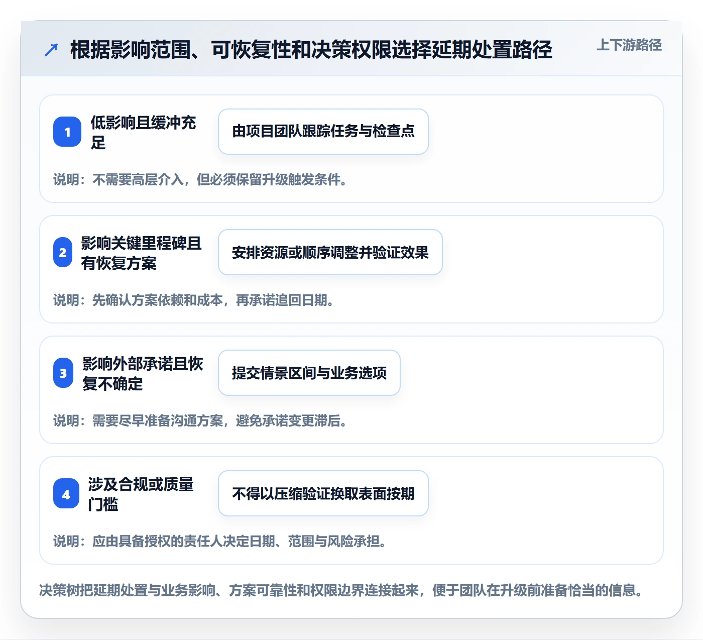 延期管理延期天数教程：管理层风险控制，避坑指南