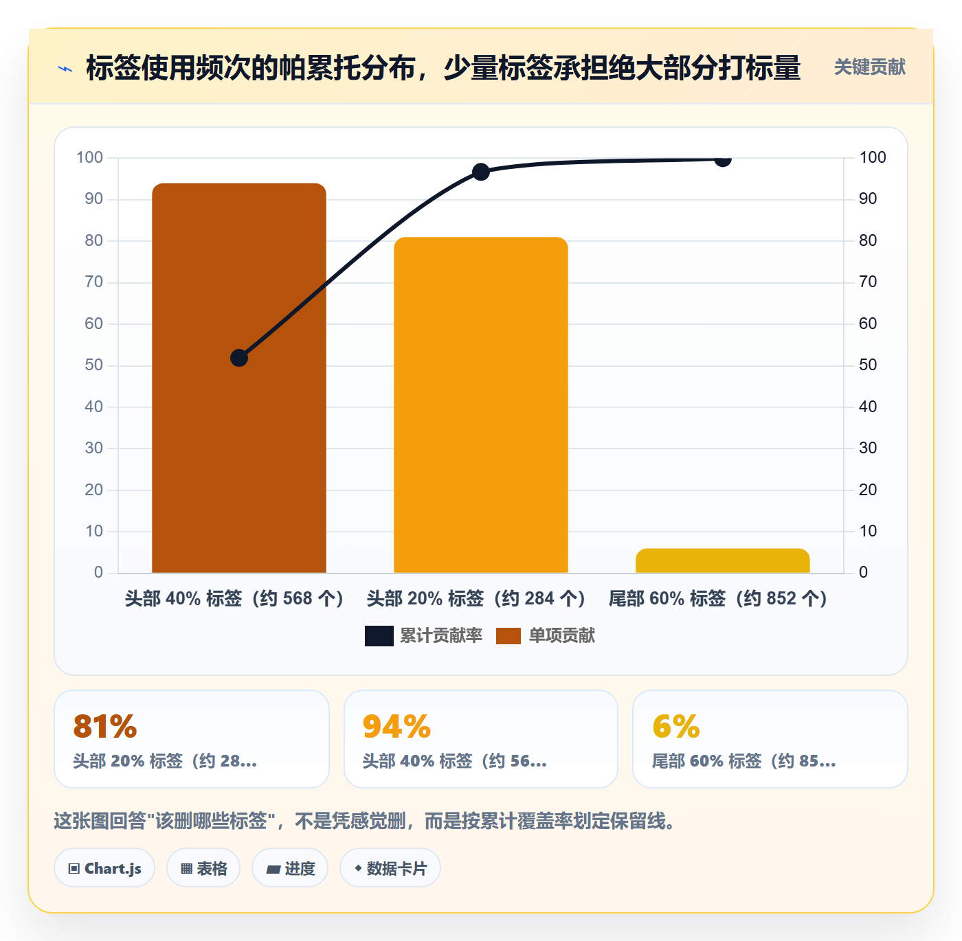 标签落地方案:企业管理者开展任务属性的入门指南案例解析