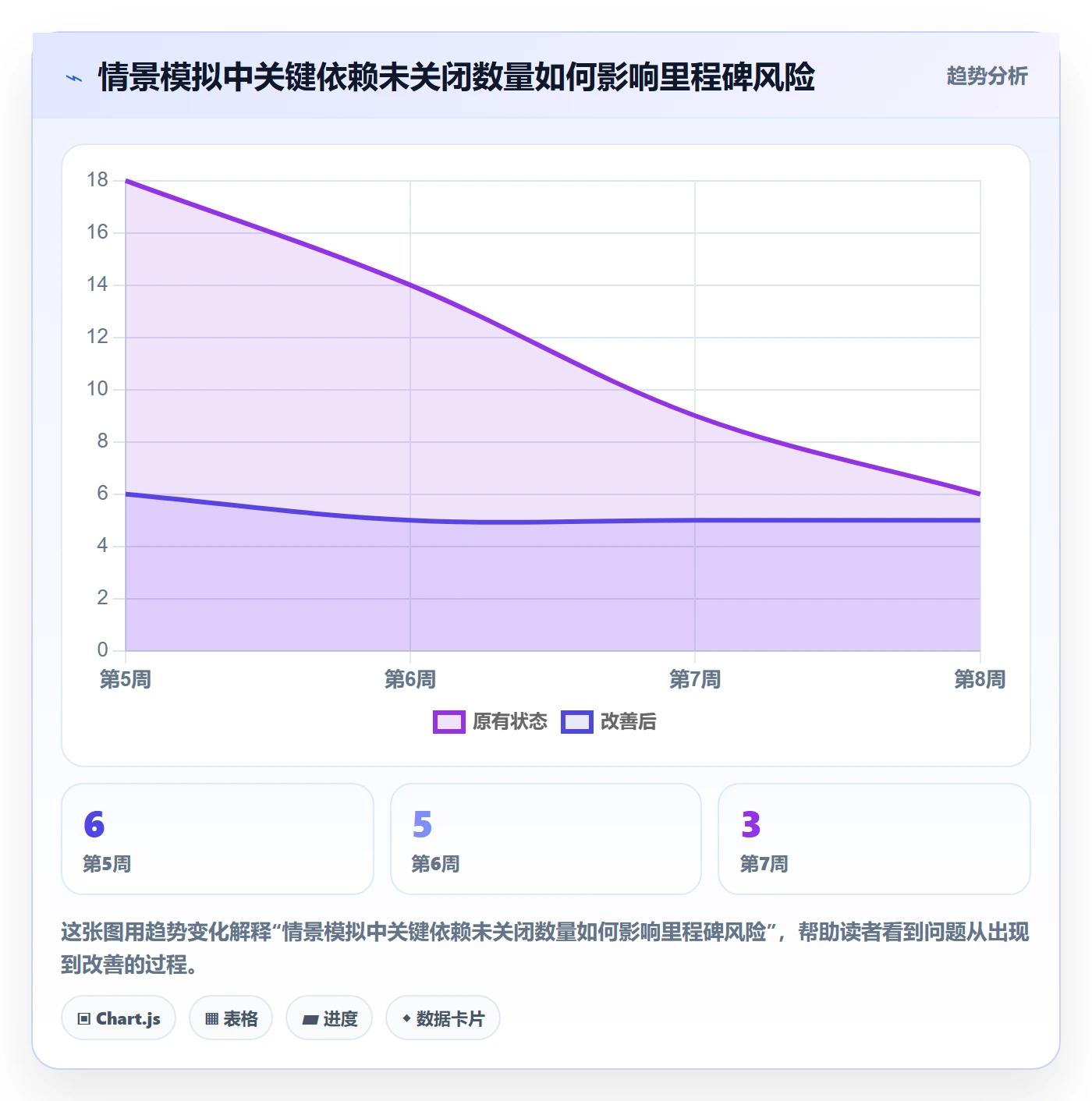 甘特图里程碑教程:企业管理者流程优化,避坑指南