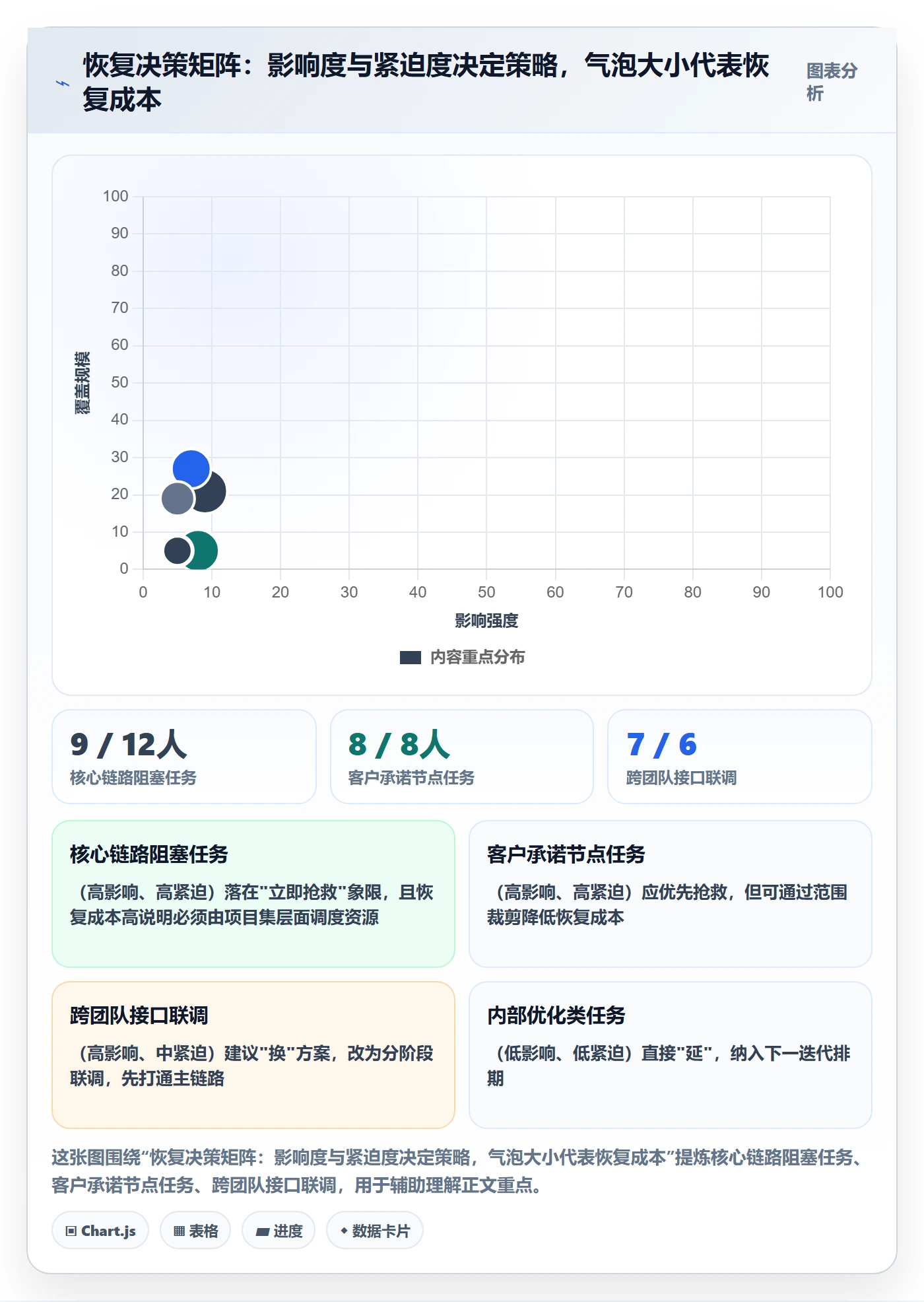 任务执行恢复全流程:项目经理最佳实践与一文讲清