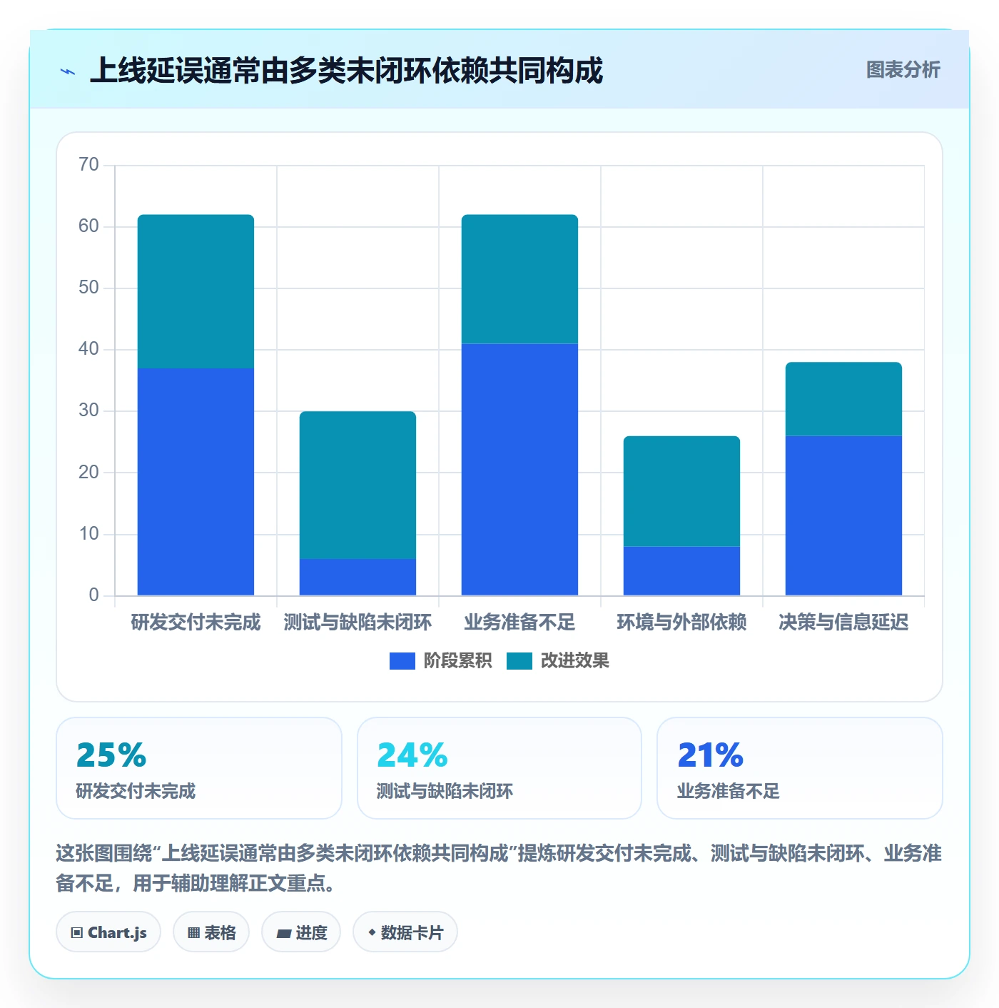 发布管理如何做好上线？项目经理流程优化与操作步骤