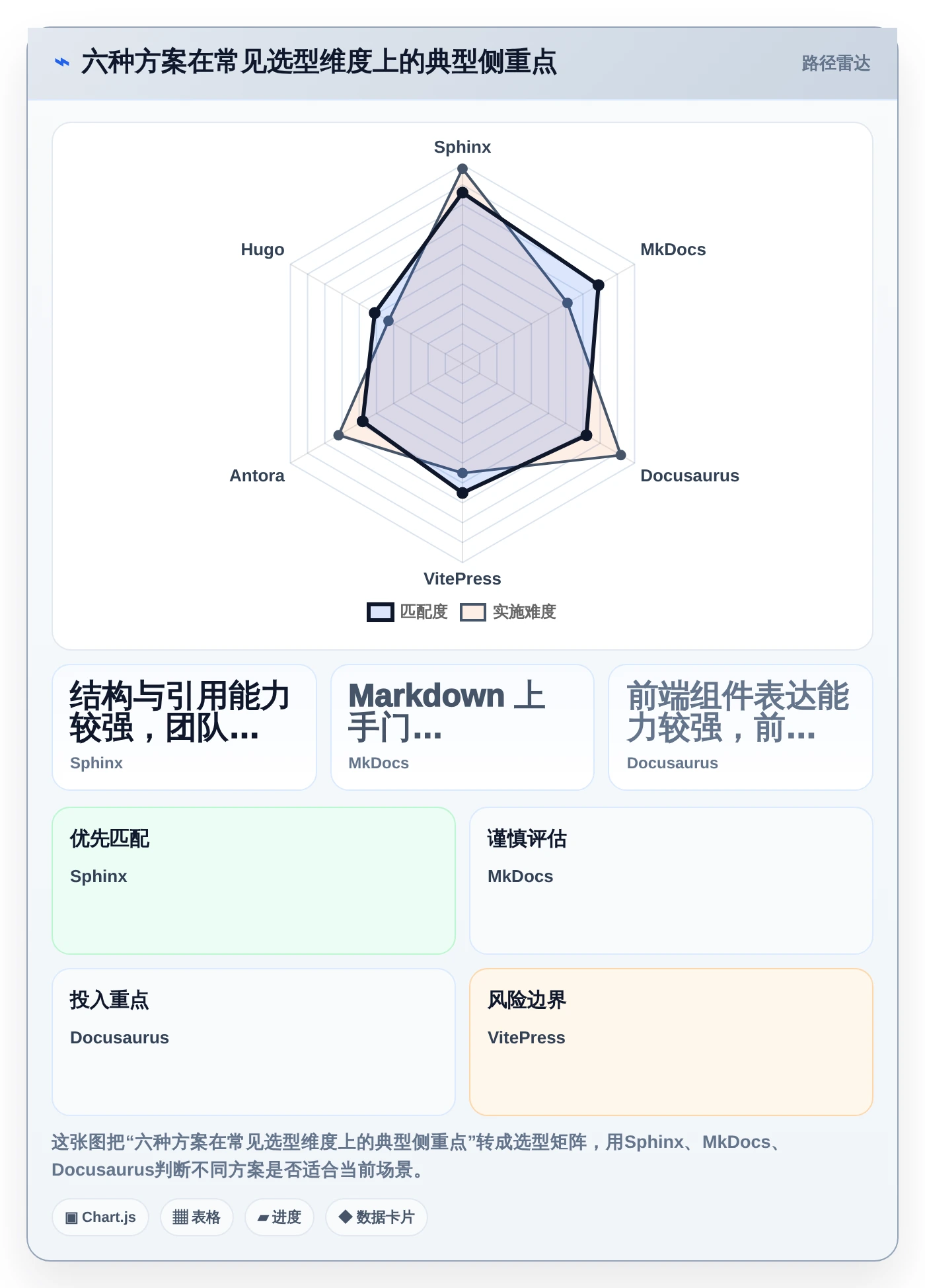 2026年文档编译工具大比拼：6款顶级工具助你提升效率