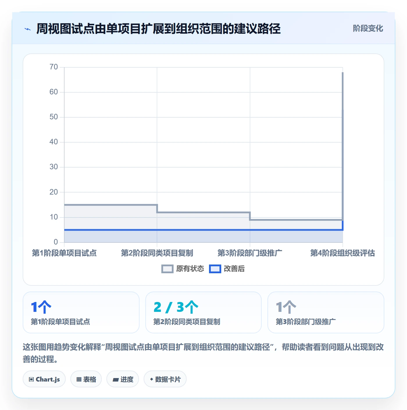 周视图落地方案:管理层开展日历视图的入门指南案例解析