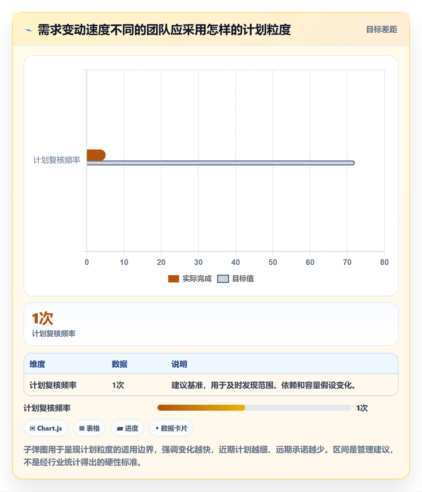 资源评估最佳实践：研发团队需求排期最佳实践，常见问题