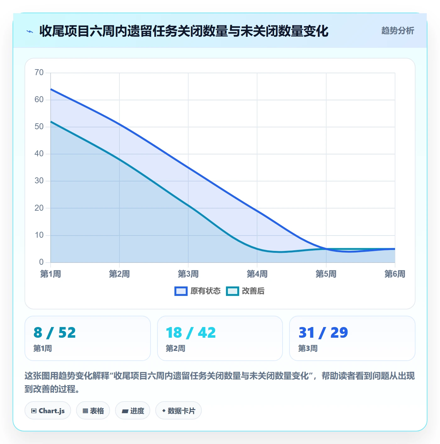 取消落地方案:跨部门团队开展任务执行的实操方法案例解析