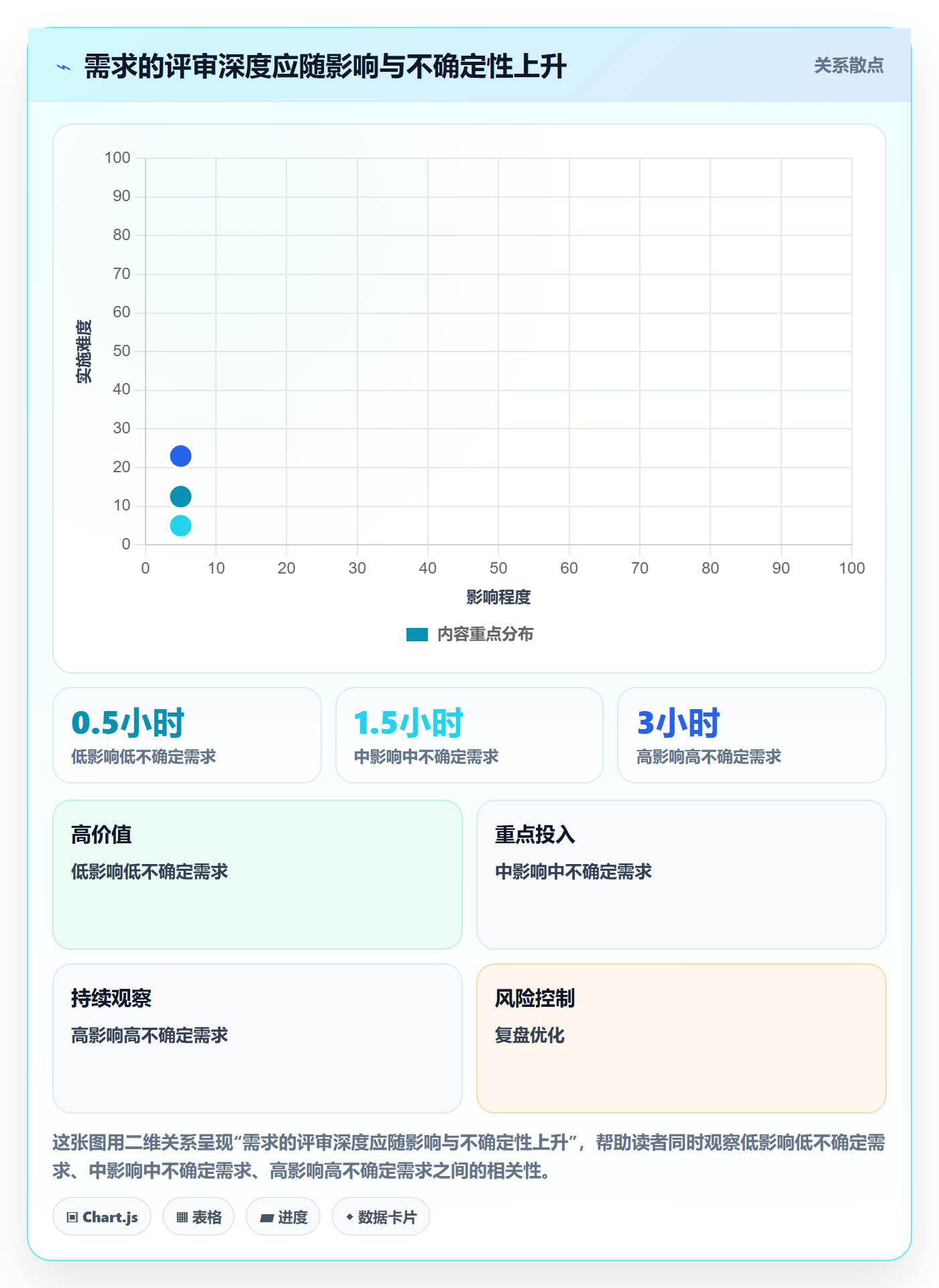 需求管理需求评审全流程:研发团队协同管理与一文讲清