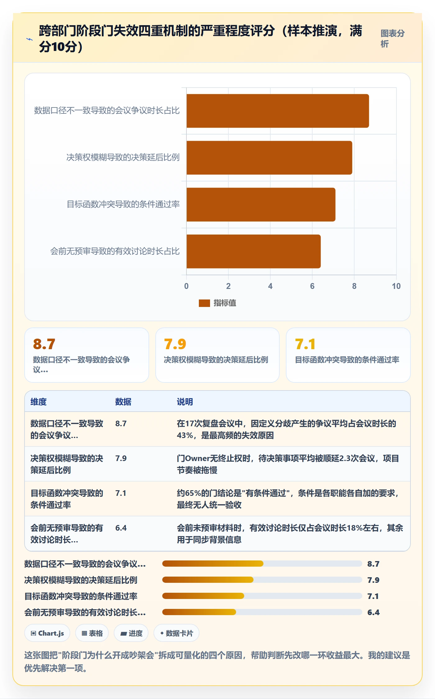 项目阶段阶段门教程:跨部门团队入门指南,避坑指南