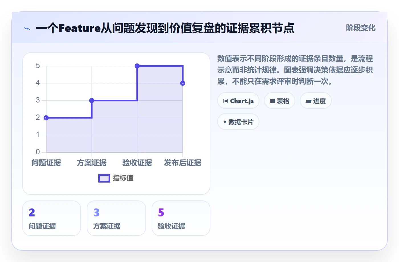 产品需求如何做好Feature?研发团队实操方法与操作步骤