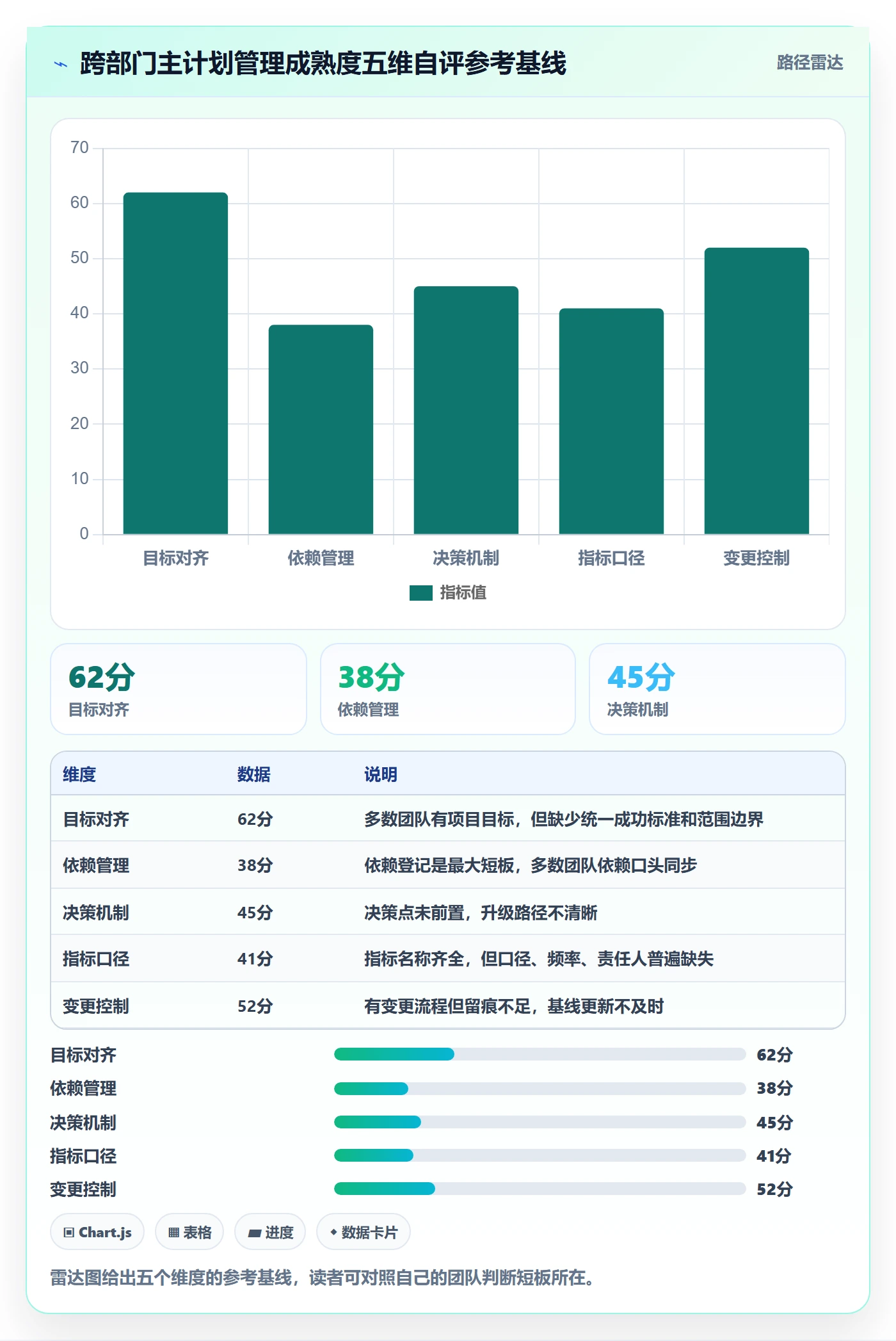 主计划流程与规范:跨部门团队项目规划落地方案关键指标