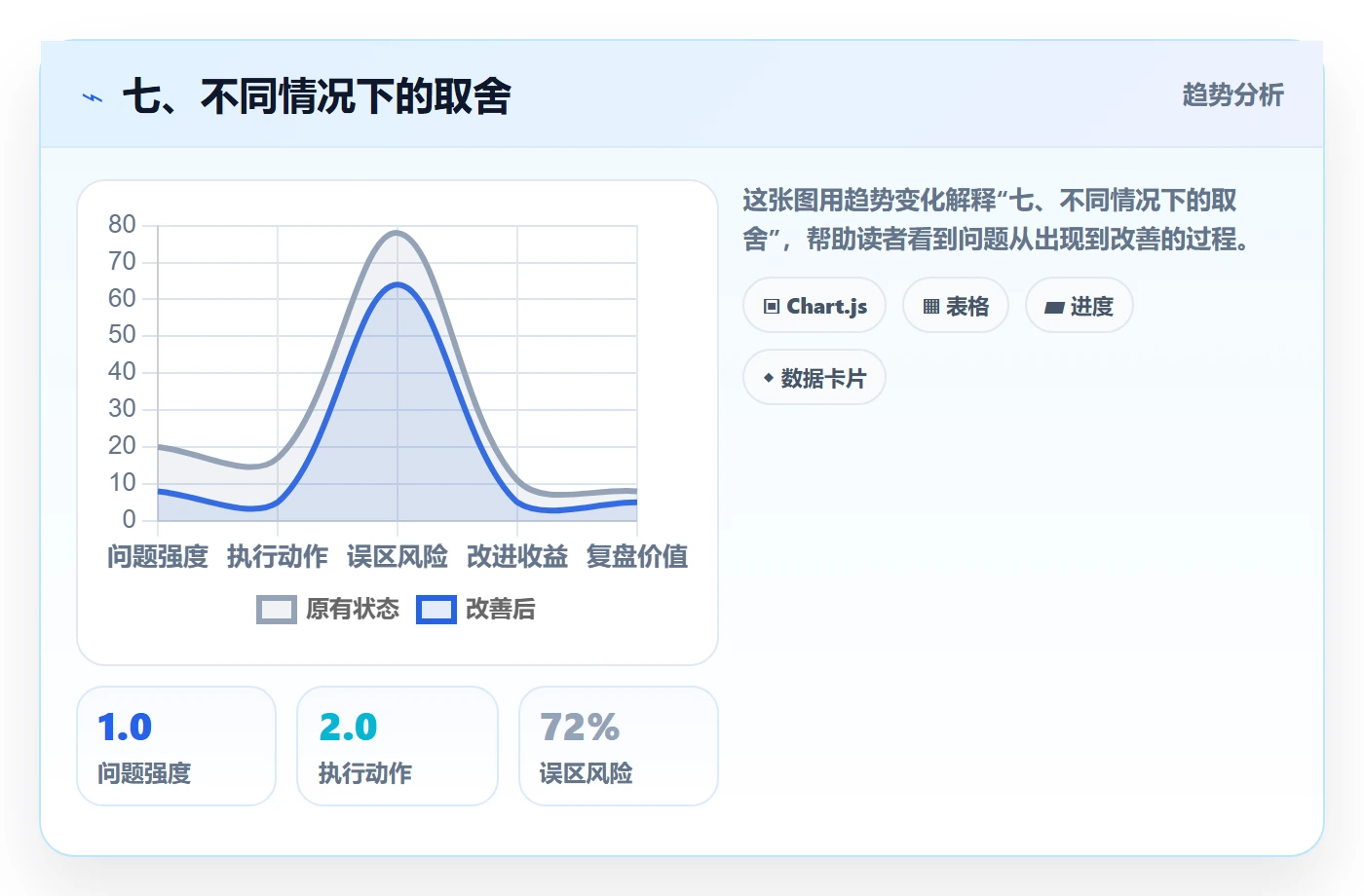 七、不同情况下的取舍
