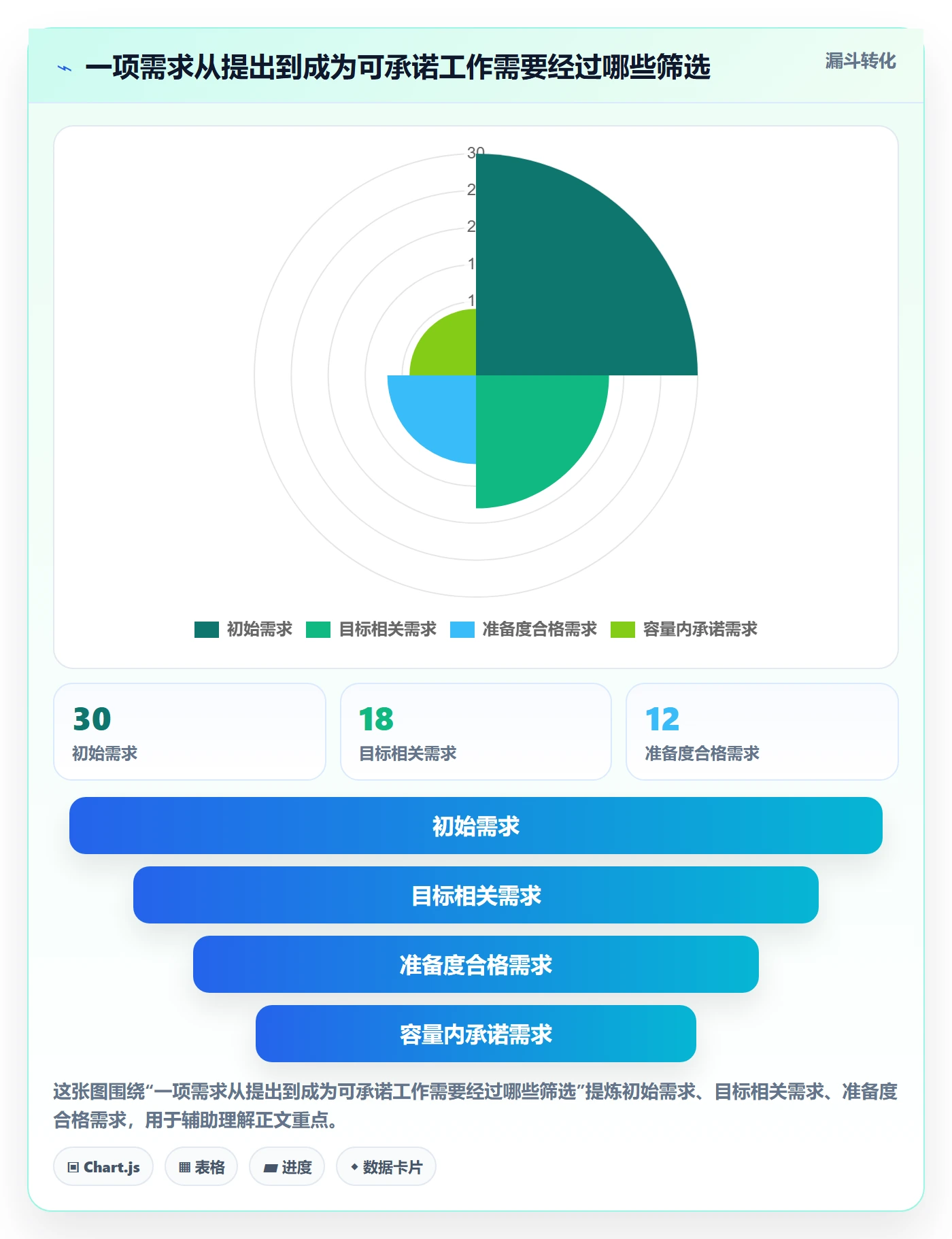 Sprint落地方案：项目负责人开展迭代管理的协同管理案例解析