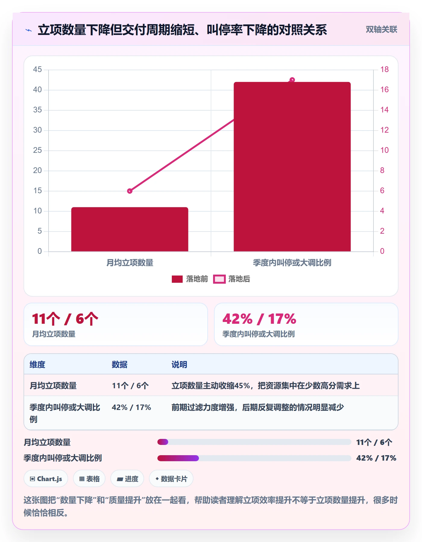 优先级实操方法:企业管理者提升项目立项效率的效率提升方法与模板
