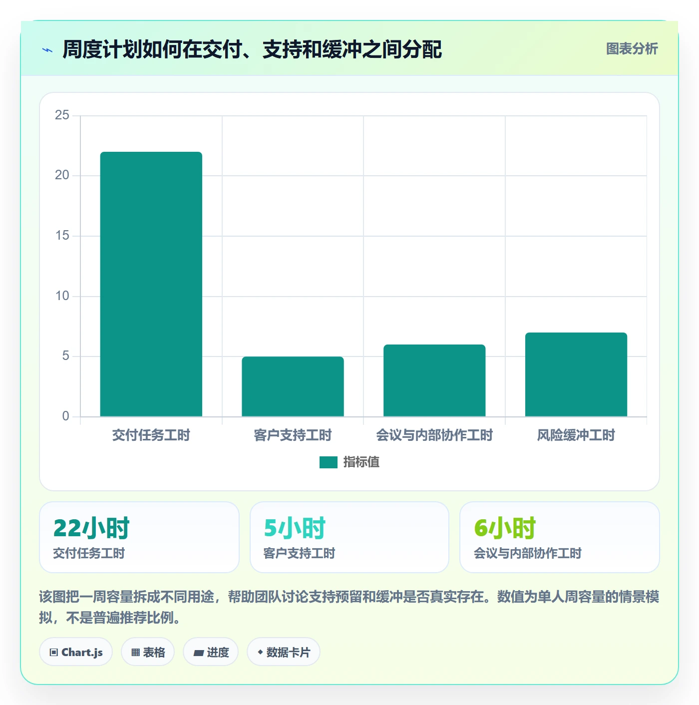 资源分配实操方法：实施团队提升资源管理效率的入门指南方法与模板