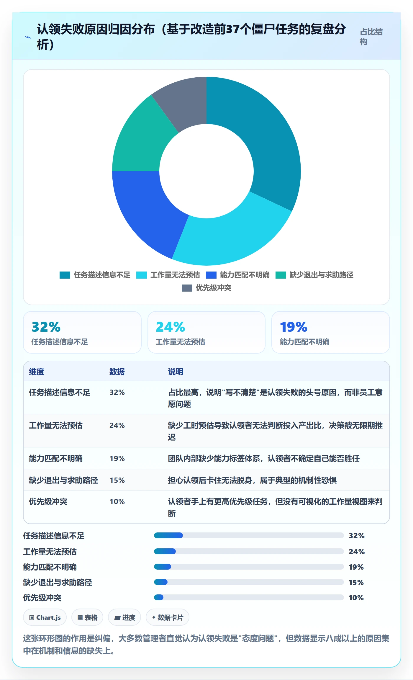 任务分派如何做好认领?实施团队流程优化与操作步骤