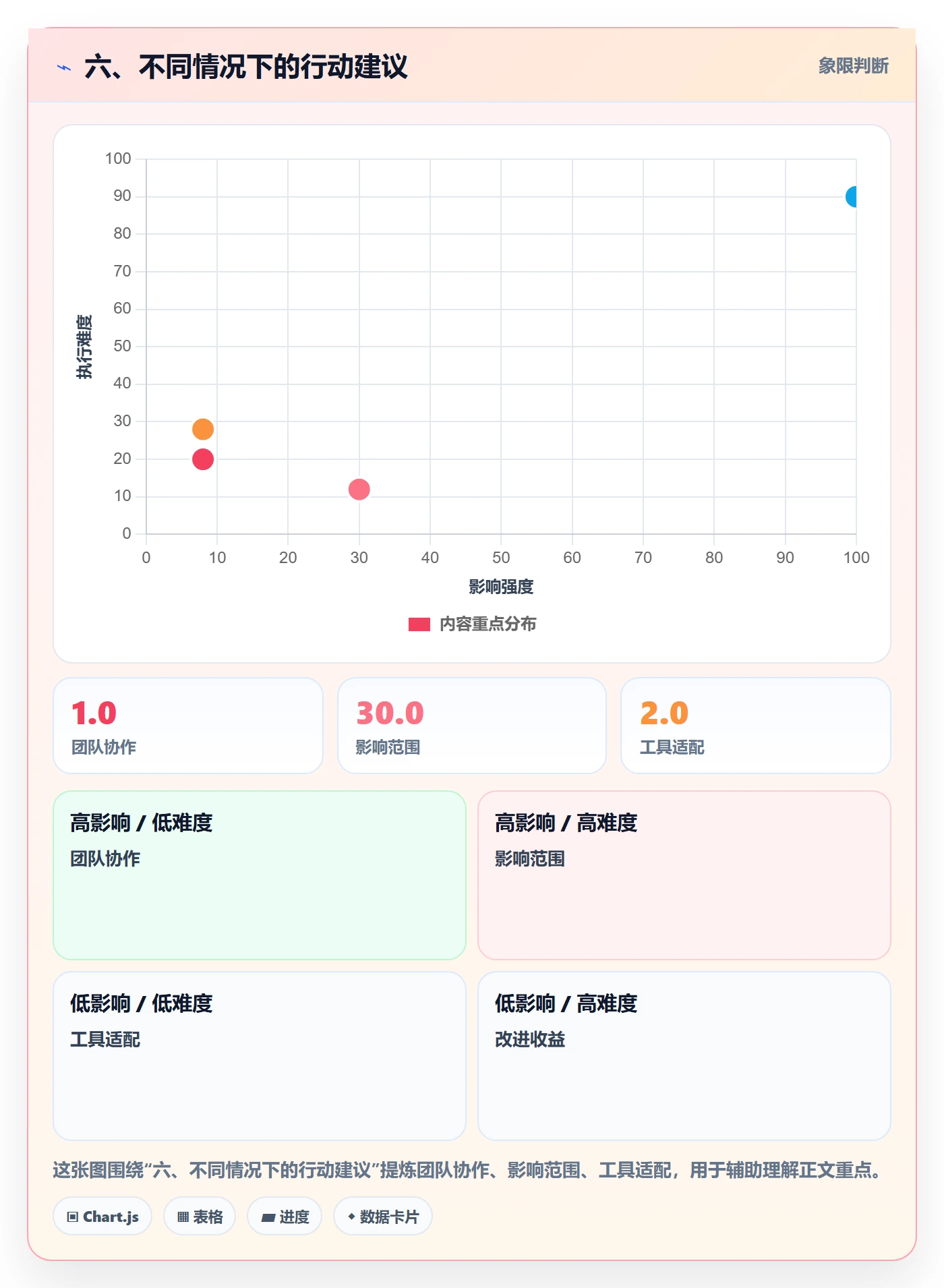 六、不同情况下的行动建议