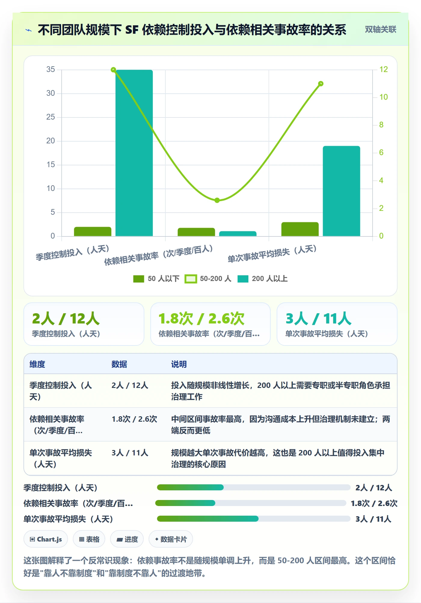 任务依赖SF全流程：跨部门团队风险控制与一文讲清
