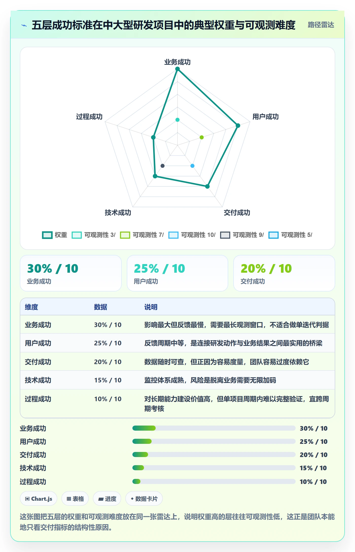 成功标准落地方案:研发团队开展项目目标的落地方案案例解析