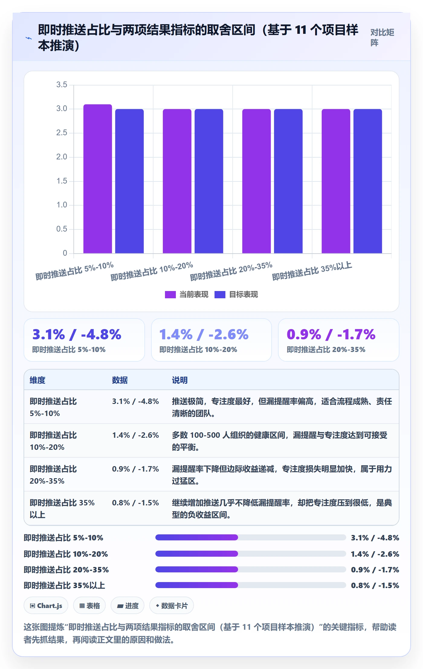 消息通知管理指南:跨部门团队如何做好任务提醒,落地方案全流程
