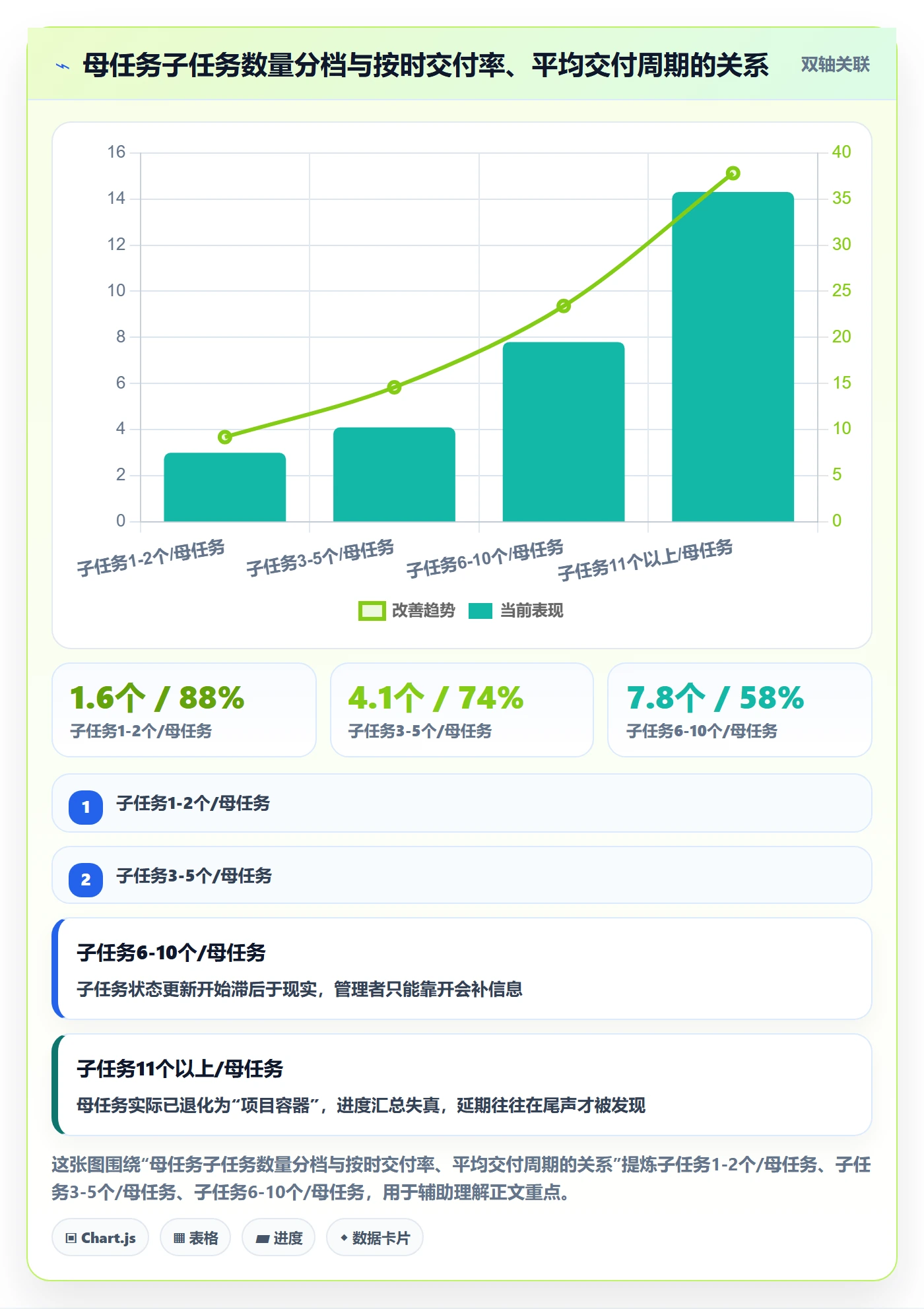 任务管理如何做好子任务？企业管理者效率提升与操作步骤