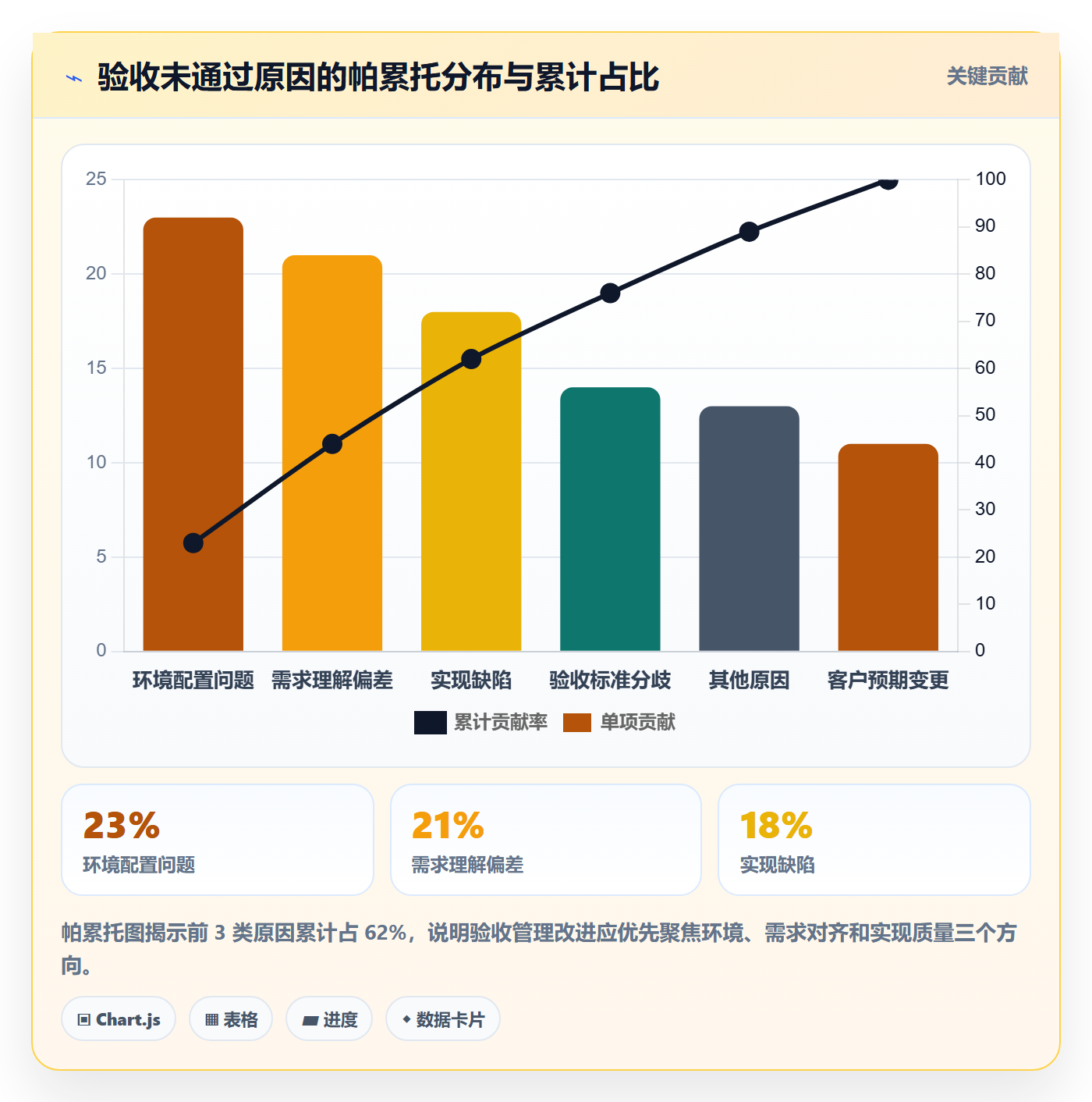 验收记录管理指南:管理层如何做好任务验收,最佳实践全流程