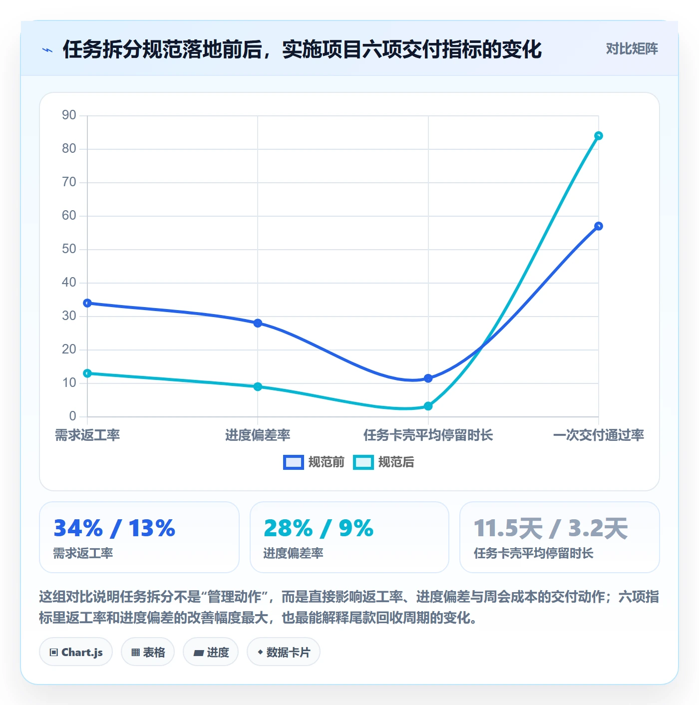任务拆分怎么做？实施团队数据分析：任务管理从0到1