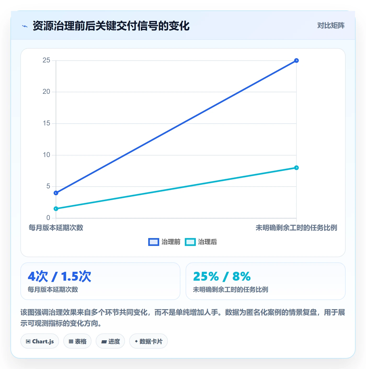 工作负载管理指南:企业管理者如何做好资源负载,风险控制全流程