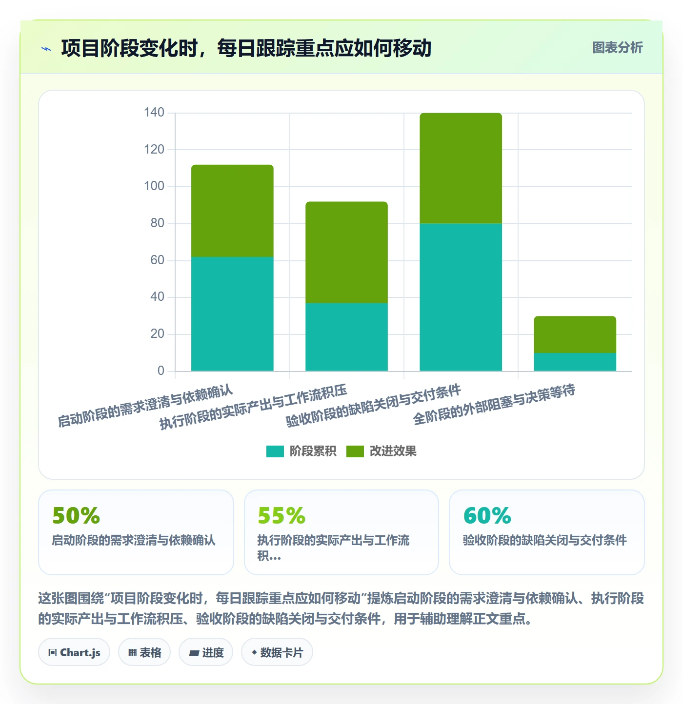 每日进展怎么做?项目负责人实操方法:进度跟踪从0到1