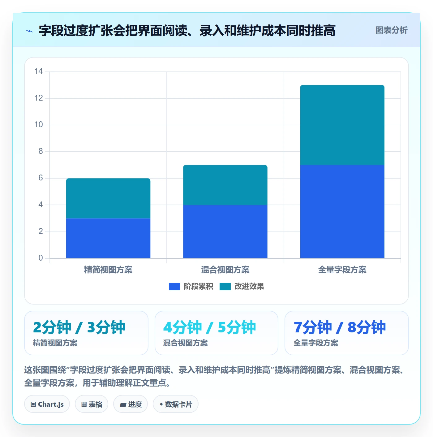 字段配置管理指南:产品经理如何做好列表视图,数据分析全流程