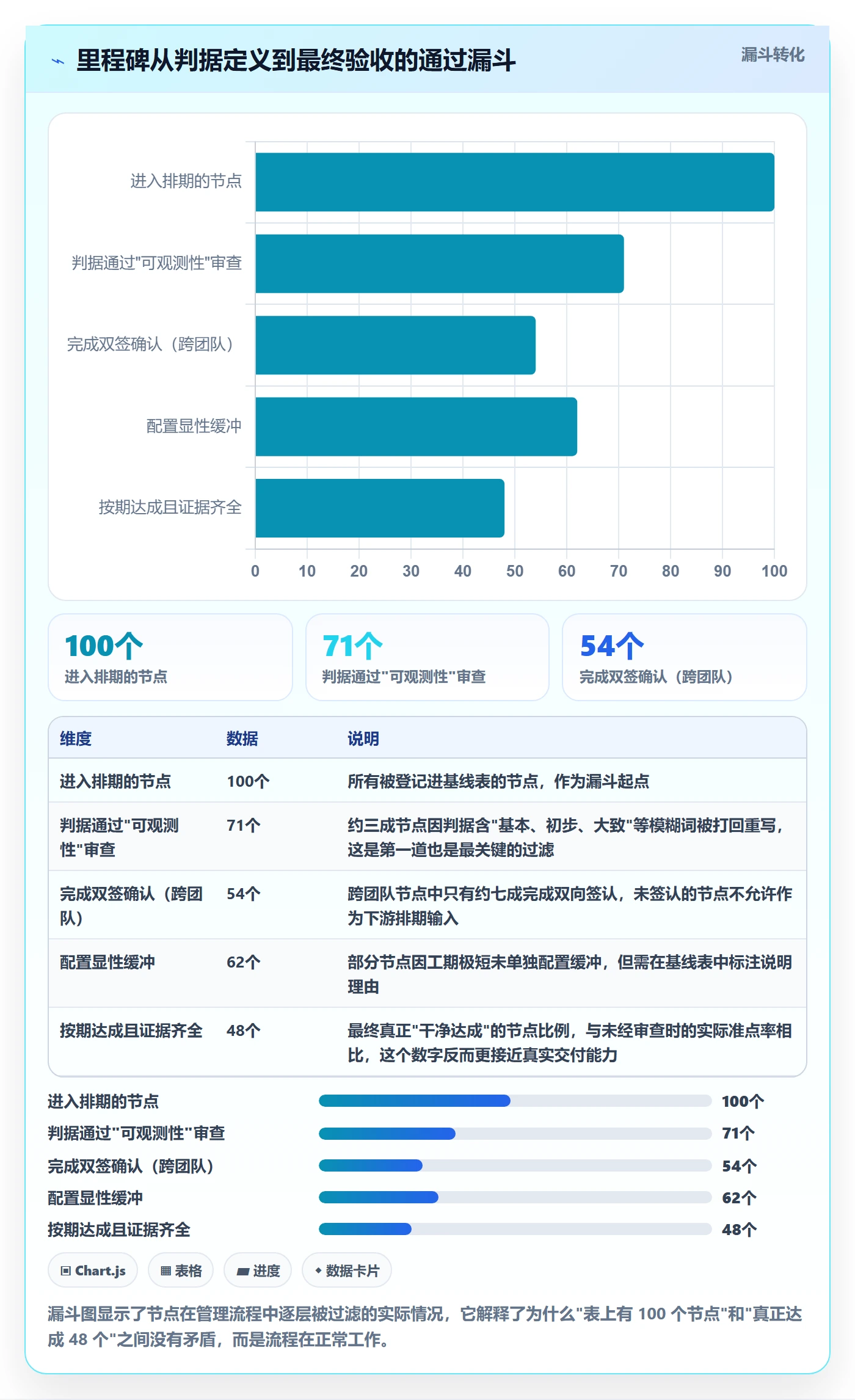 节点日期实操方法:项目成员提升里程碑效率的最佳实践方法与模板